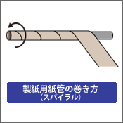 製紙用紙管の巻き方