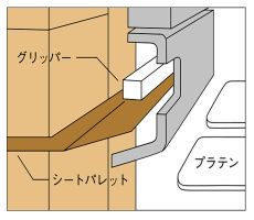 シートパレット
