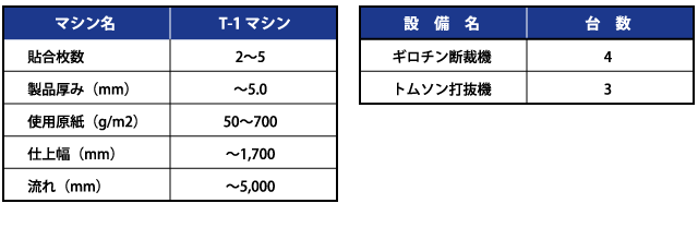 貼合機設備能力一覧表